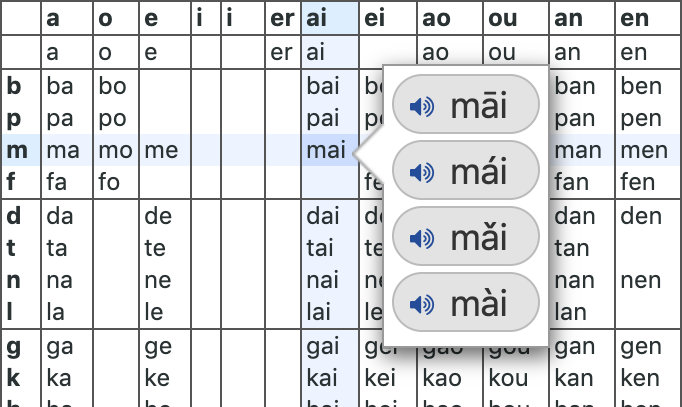 Pinyin Table / Chart